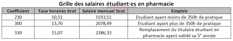 Travailleuses Et Travailleurs De La Pharmacie D officine POUR NOTRE 