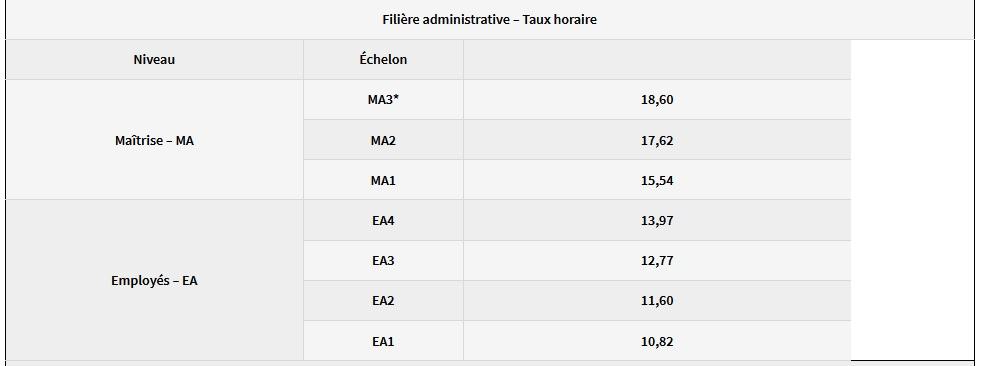 Salaires_Nettoyage_2022.jpg