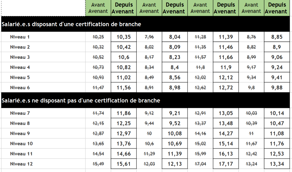 salaires-SAP-2021.png