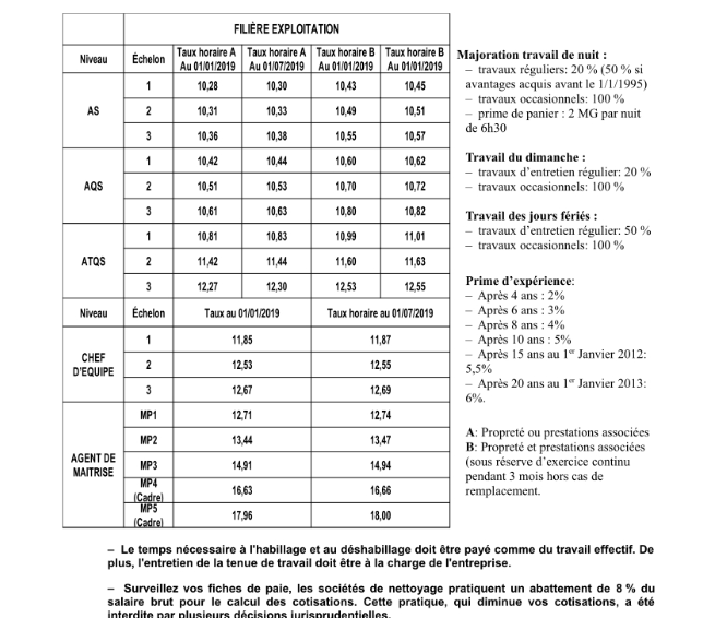 salaires-nettoyage2019.png