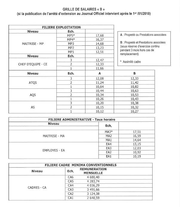 salaires_nettoyage_2018_b.jpg