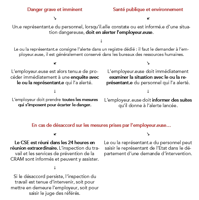 schema_droit_alerte.png